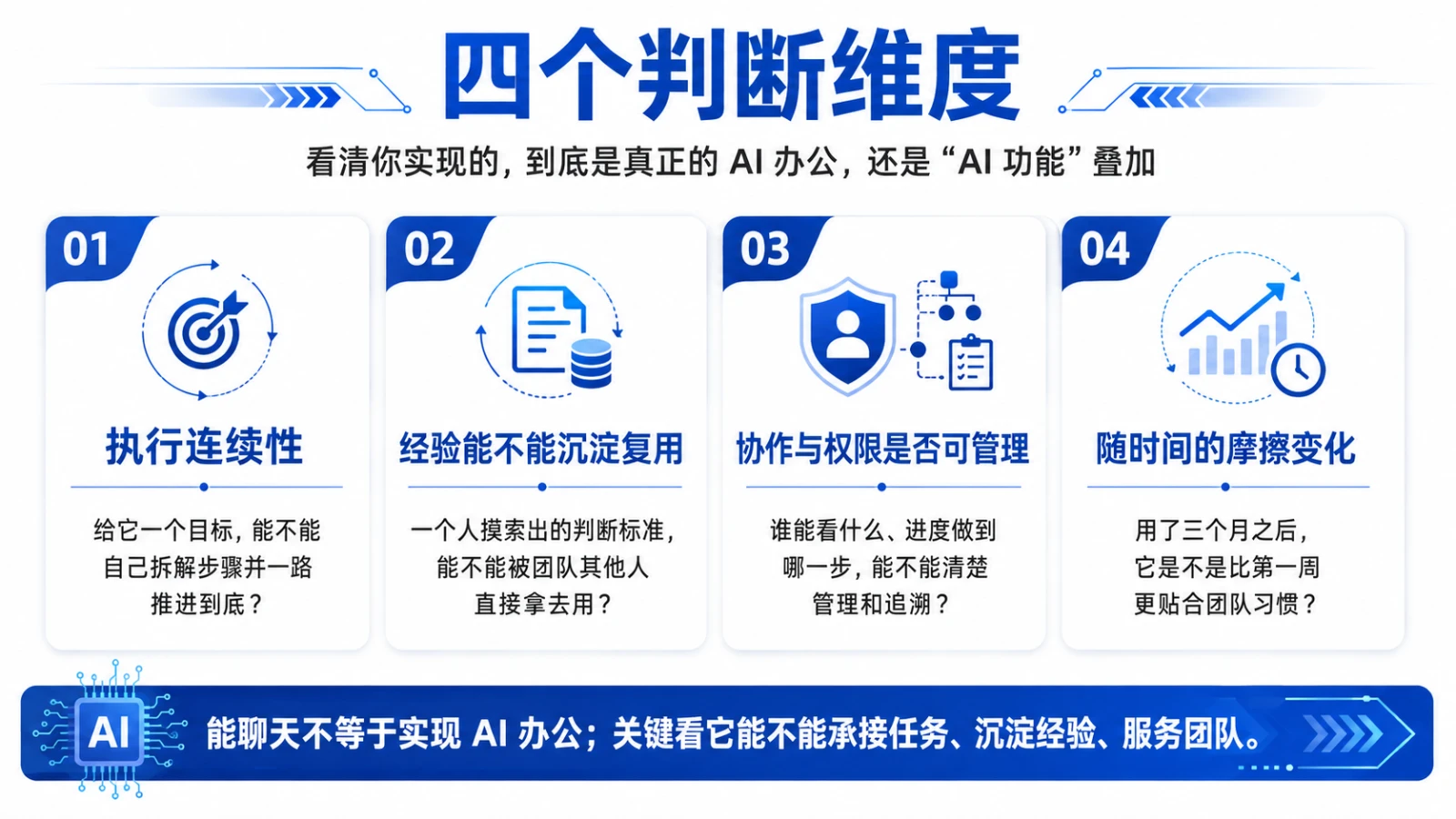 四个判断维度：执行连续性、经验能不能沉淀复用、协作与权限是否可管理、随时间的摩擦变化
