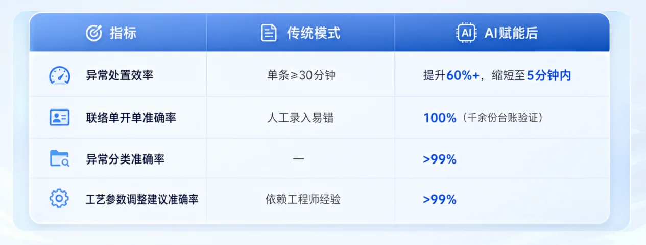 语核科技方案在上海仪电显示材料泛半导体产线的落地成效数据