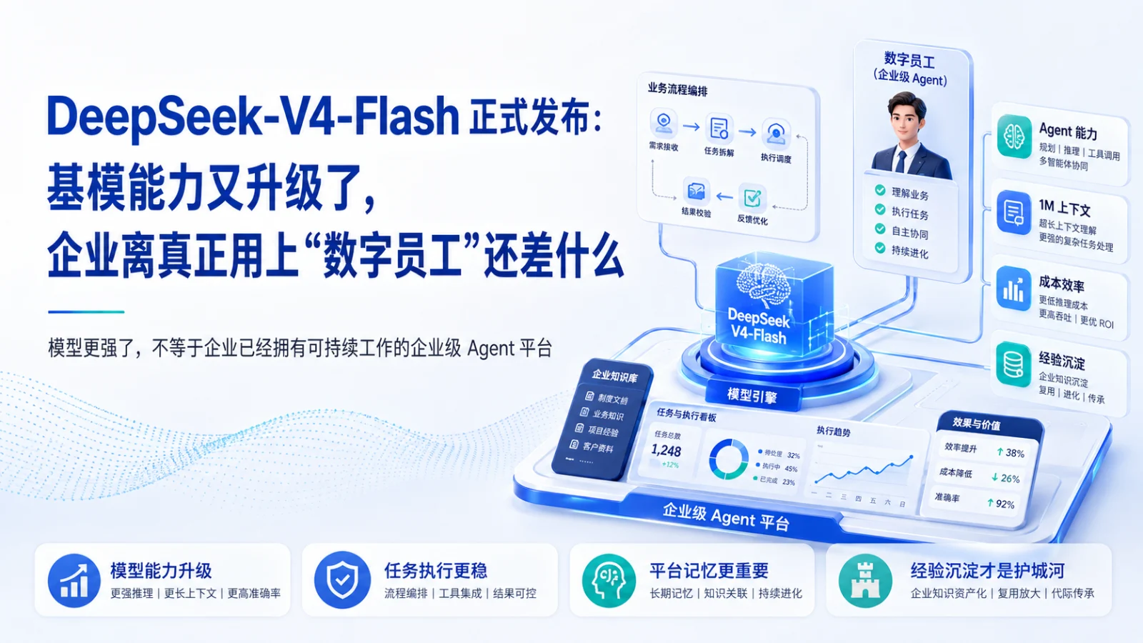 DeepSeek-V4-Flash 正式发布：基模能力又升级了，企业离真正用上“数字员工”还差什么