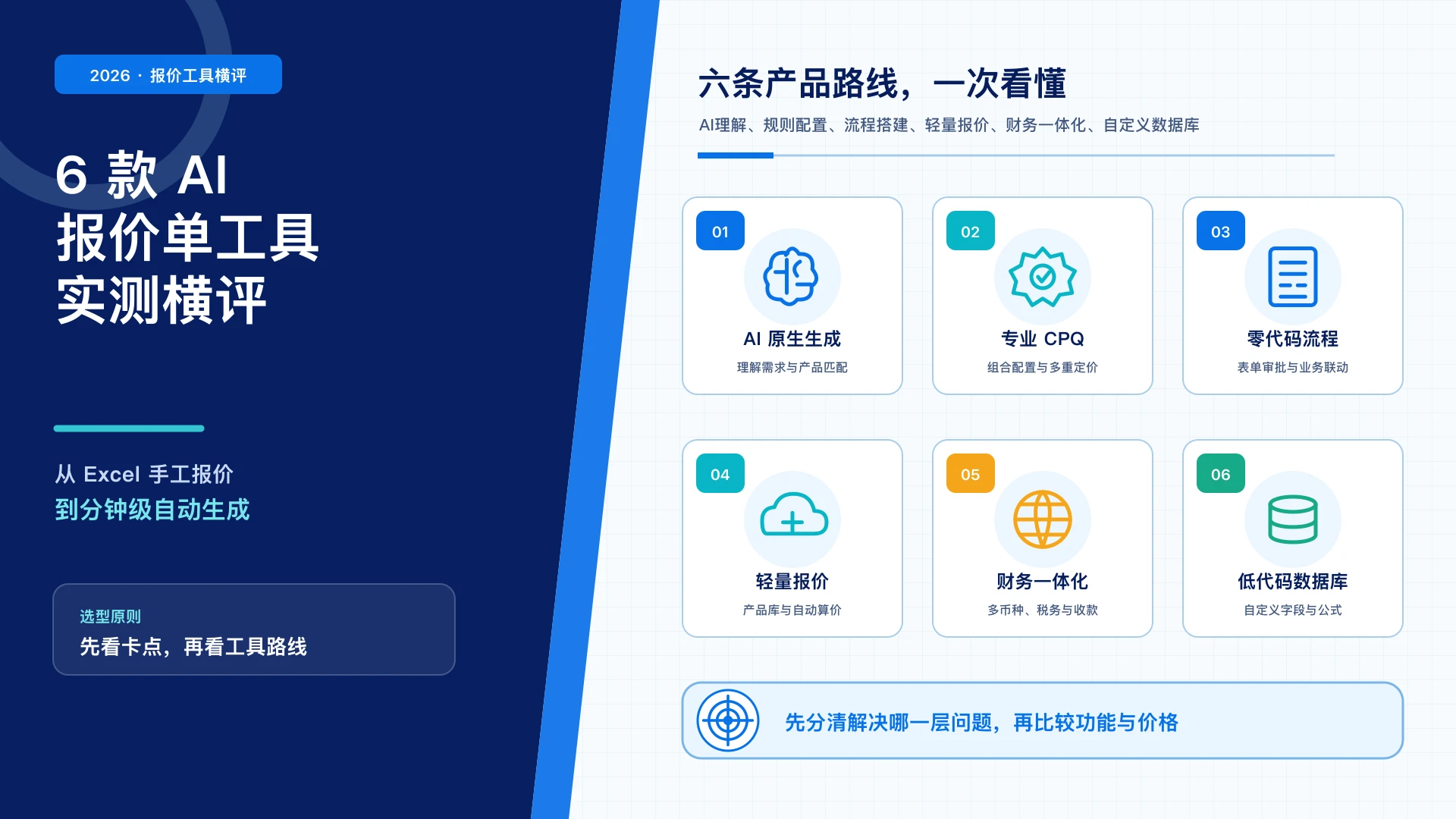 6款AI报价单生成工具实测横评：从Excel手工报价到分钟级生成，AI理解、规则配置、流程搭建、轻量报价、财务一体化、自定义数据库六条产品路线