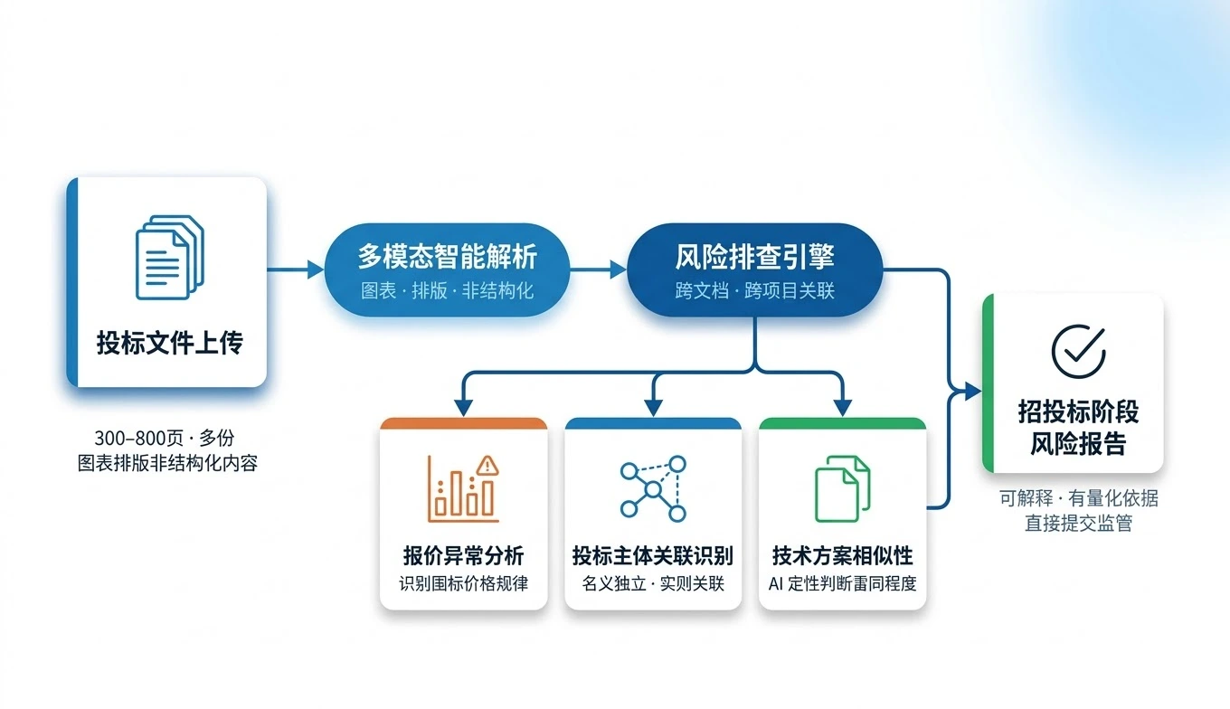 工程头部企业 应用场景配图