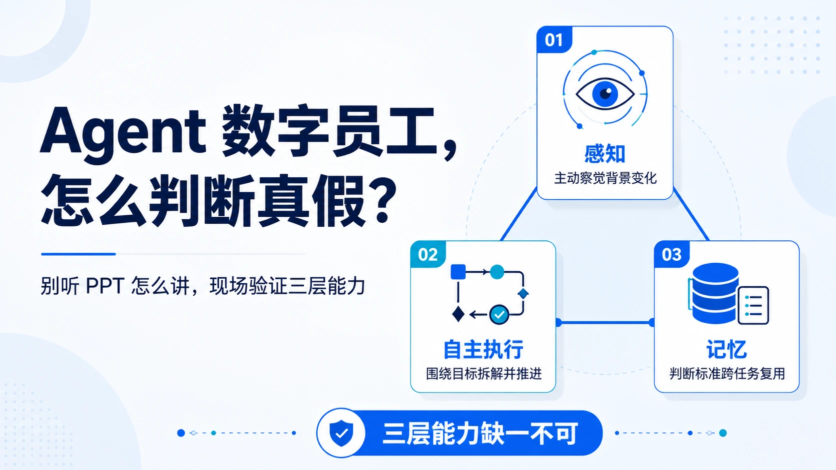 供应商都说自己是Agent数字员工，怎么判断真假：判断标准不是听PPT怎么讲，而是看有没有感知、自主执行、记忆三层能力
