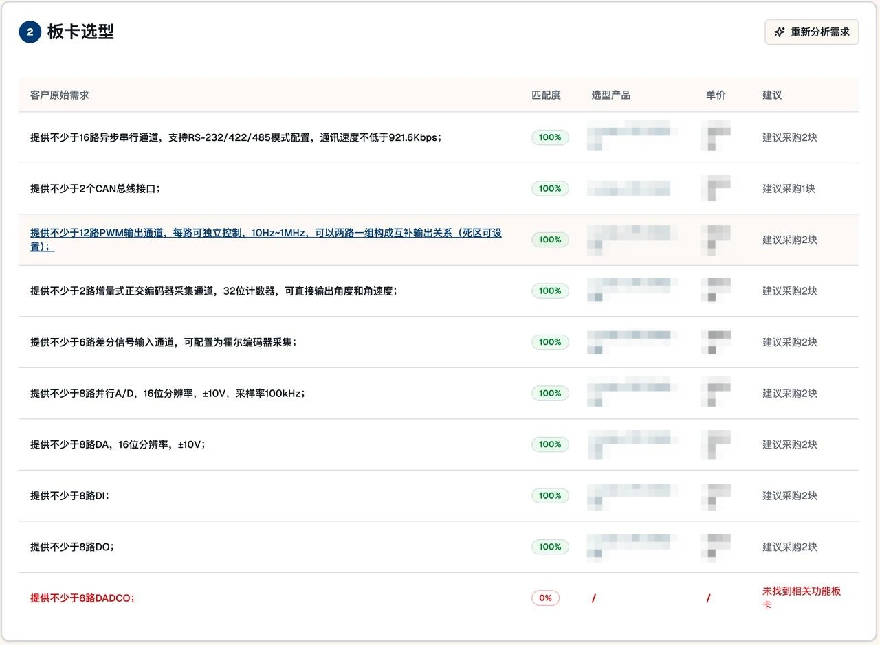 灵思创奇 应用场景配图