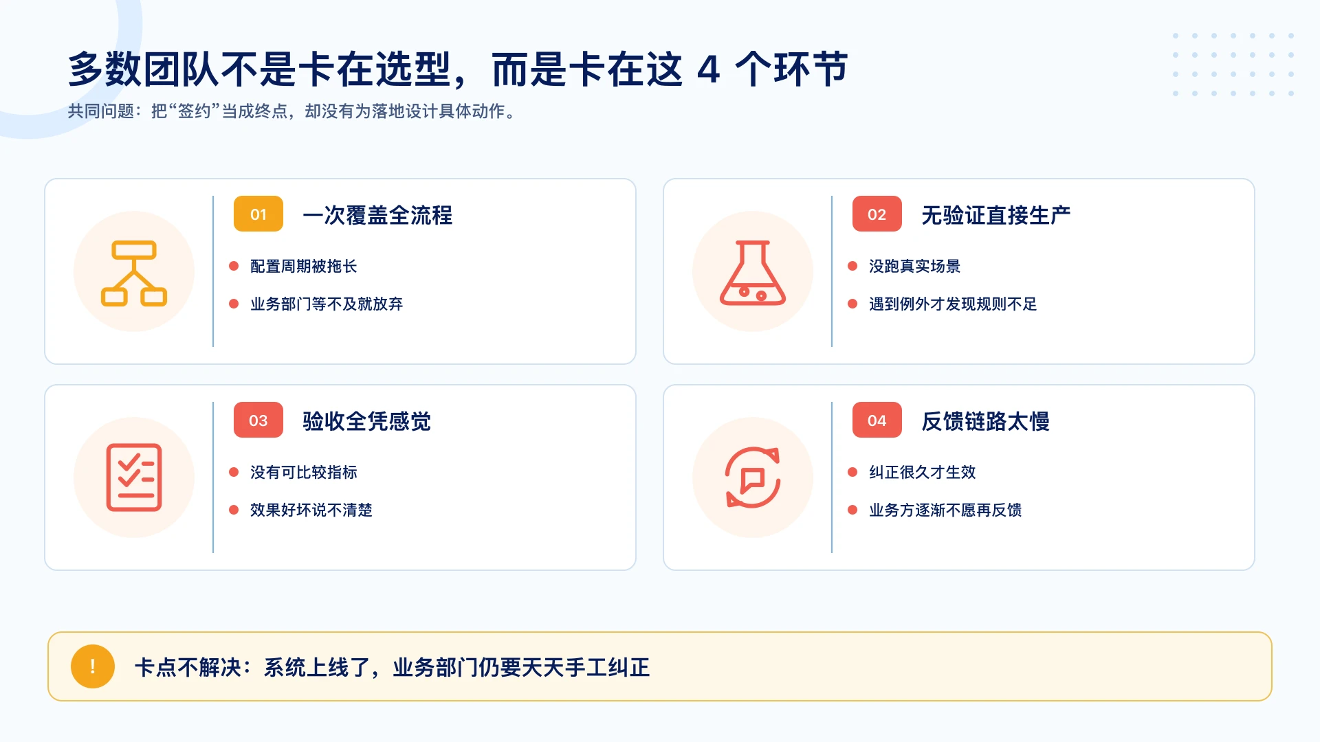 多数团队不是卡在选型而是卡在四个环节：一次覆盖全流程、无验证直接生产、验收全凭感觉、反馈链路太慢