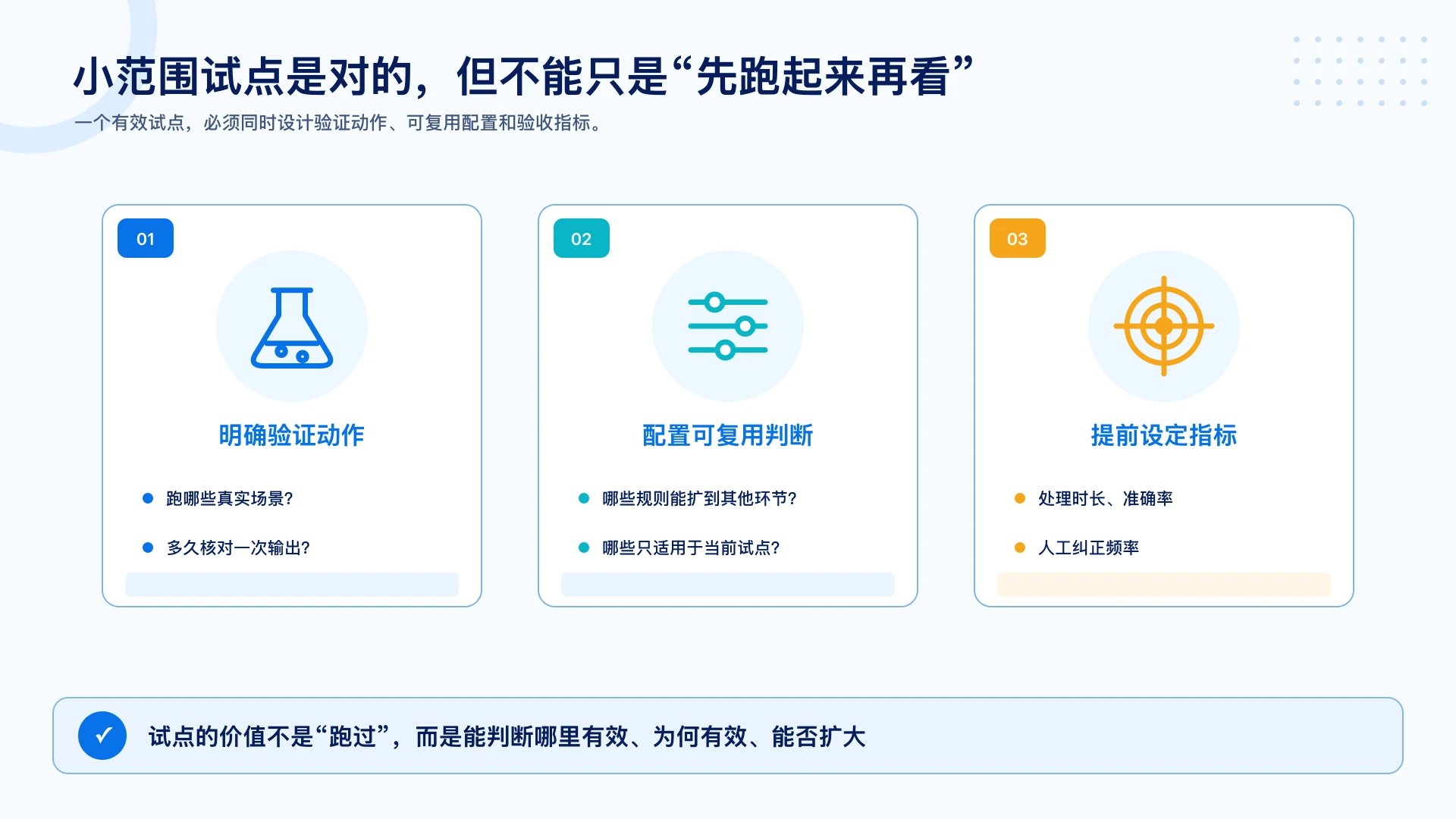 一个有效试点必须同时设计三件事：明确验证动作、配置可复用判断、提前设定指标