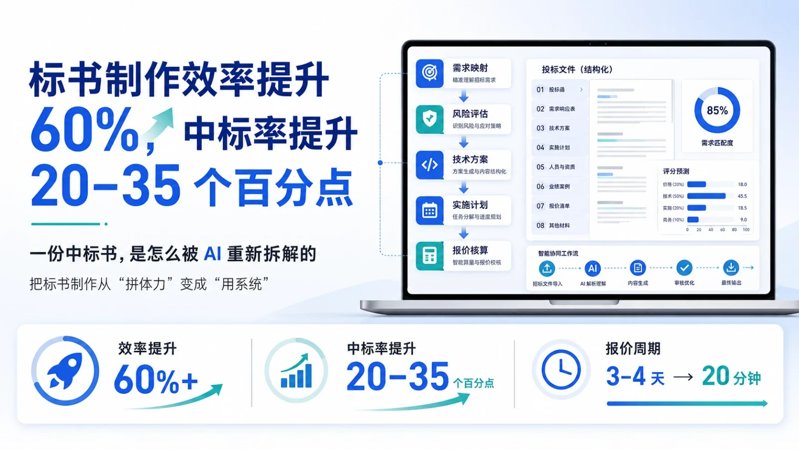 标书制作效率提升 60%，中标率提升 20-35 个百分点：一份中标书是怎么被 AI 重新拆解的