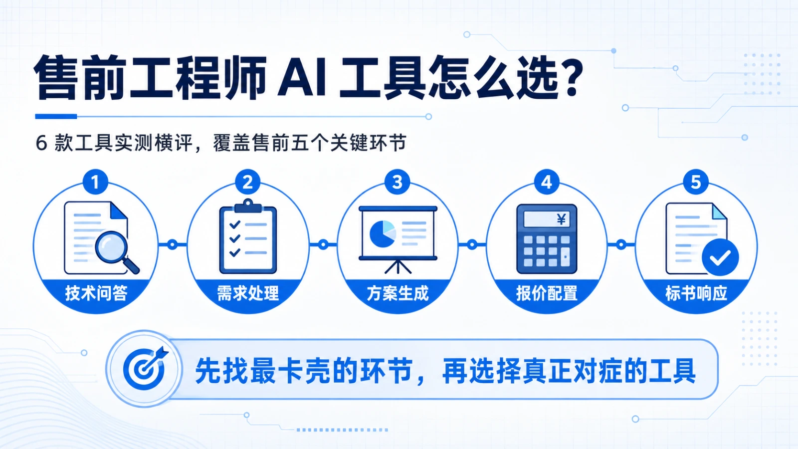 售前工程师 AI 工具怎么选：6 款工具实测横评，覆盖技术问答、需求处理、方案生成、报价配置、标书响应五个关键环节
