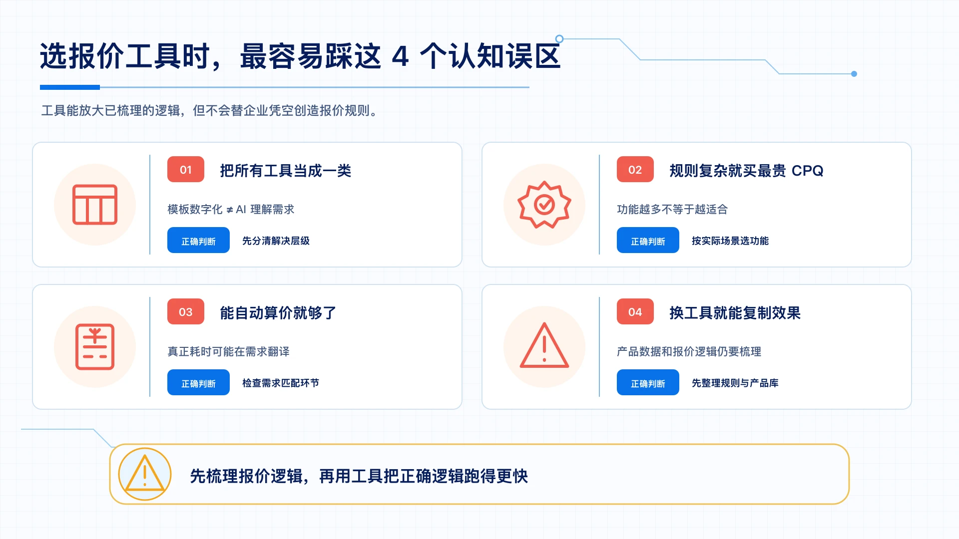 选报价工具最容易踩的4个认知误区：把所有工具当成一类、规则复杂就买最贵CPQ、能自动算价就够了、换工具就能复制效果