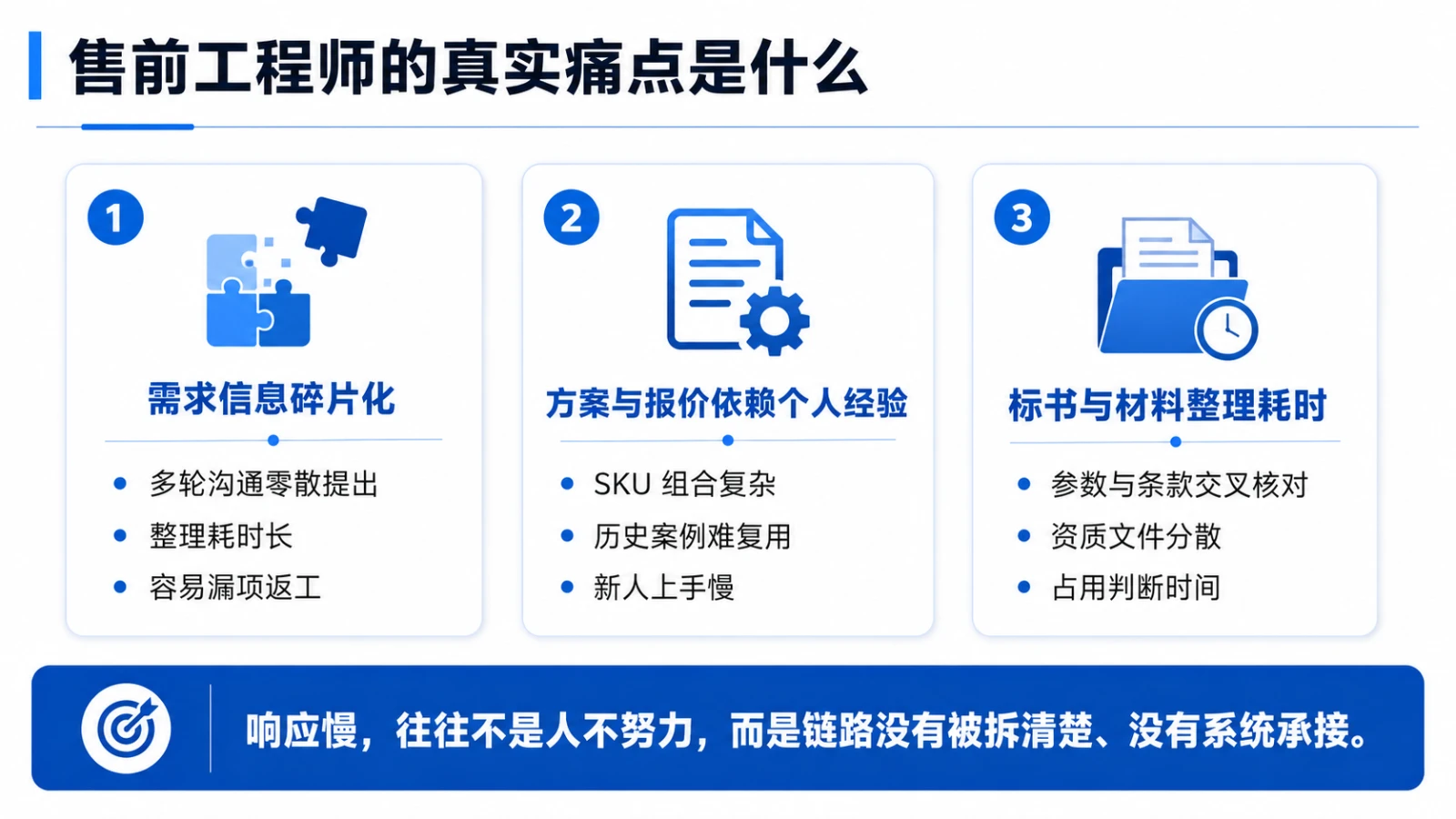 售前工程师的真实痛点：需求信息碎片化、方案与报价依赖个人经验、标书与材料整理耗时