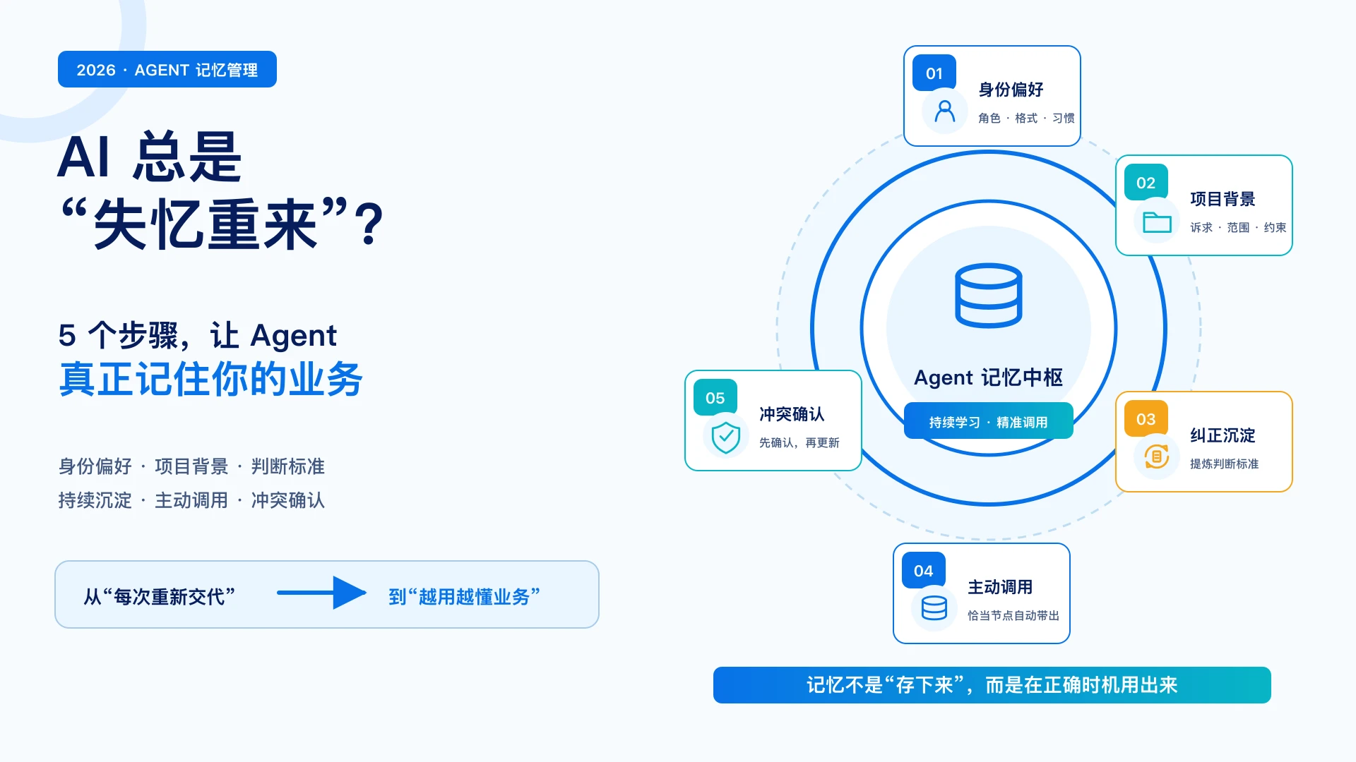 AI总是失忆重来？Agent记忆管理这样做