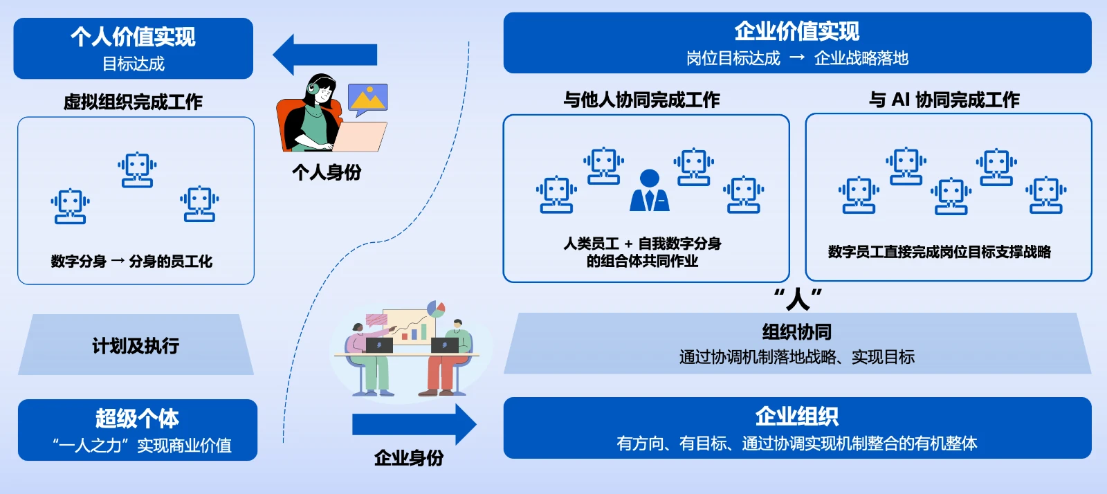 语核科技对"个人价值"与"企业价值"实现路径的诠释