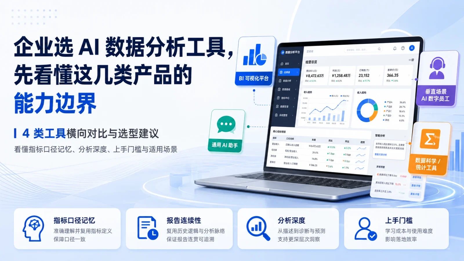 企业选 AI 数据分析工具，先看懂这几类产品的能力边界