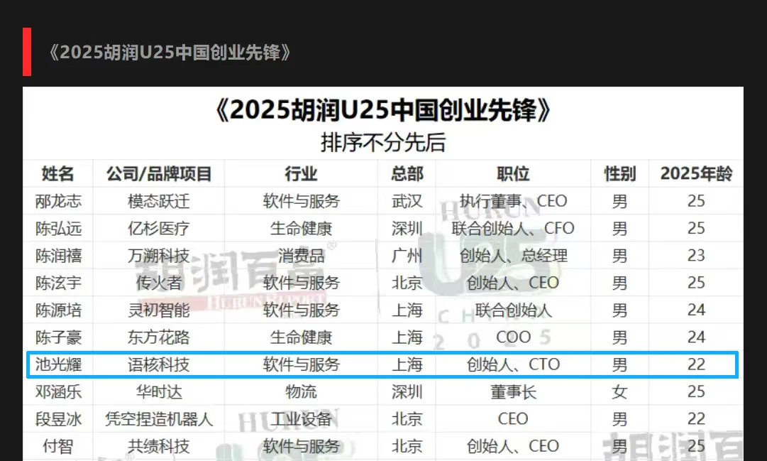 胡润 U25 中国创业先锋｜语核科技创始人池光耀，荣登"胡润 U25 中国创业先锋"榜单