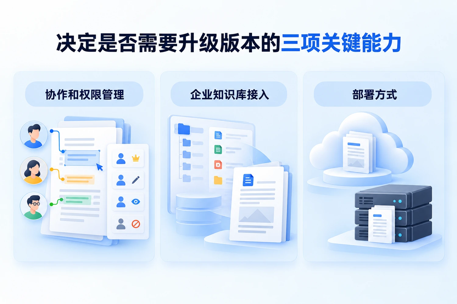 AI标书软件版本升级的三个关键分水岭：协作权限管理、企业知识库接入、部署方式