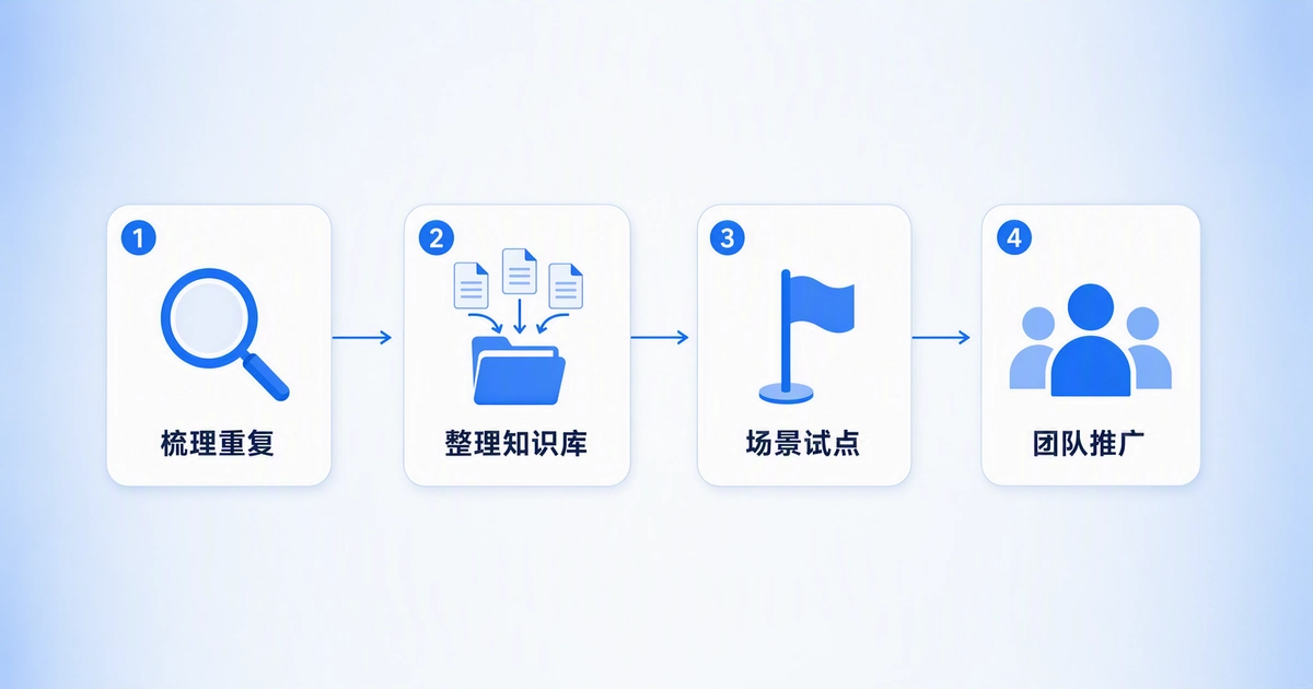企业知识库AI助手落地四步骤：梳理重复问题、整理知识库、场景试点、团队推广，AI企业知识库规模化落地路径一览