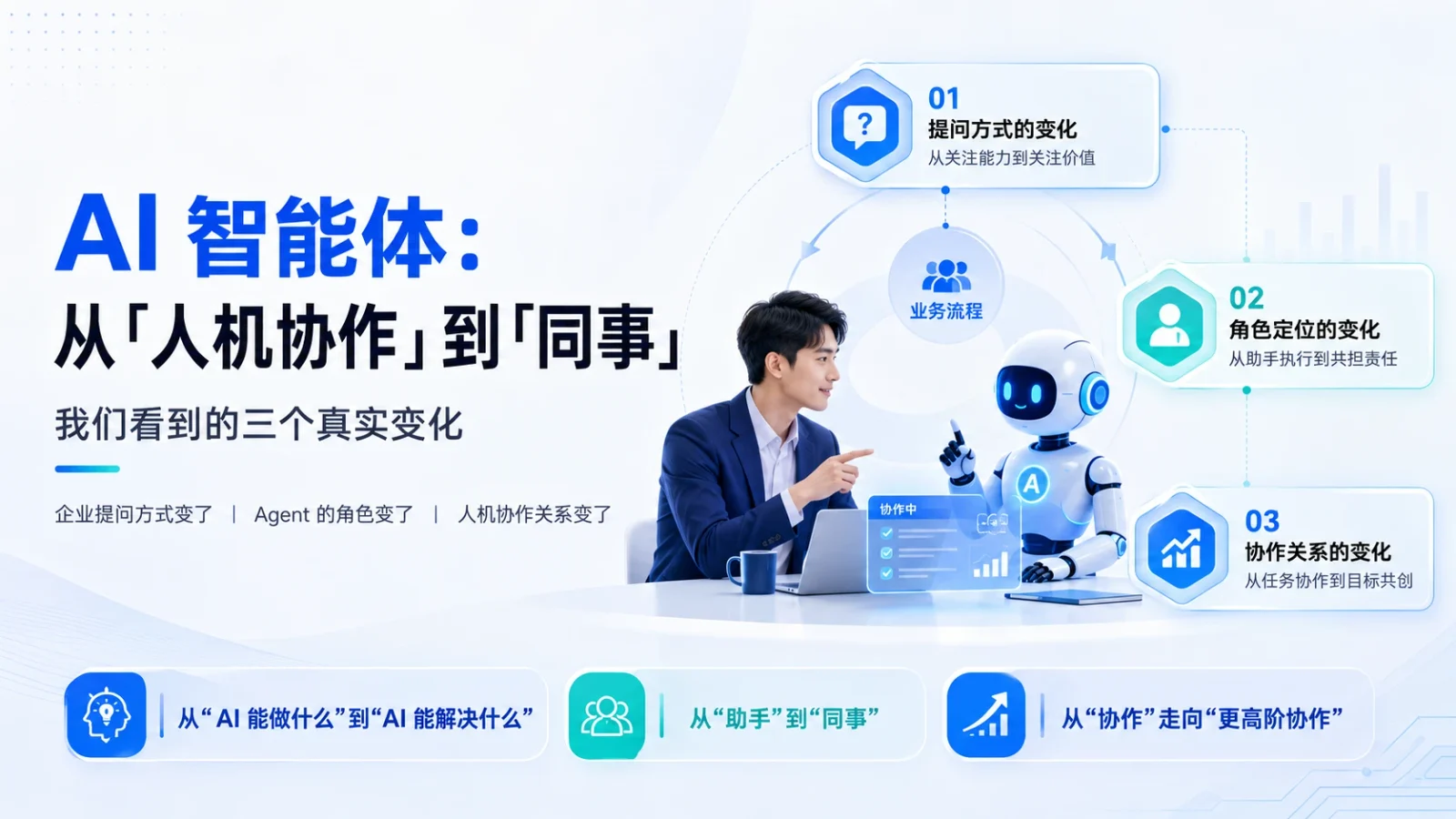 AI 智能体：从「人机协作」到「同事」，我们看到的三个真实变化