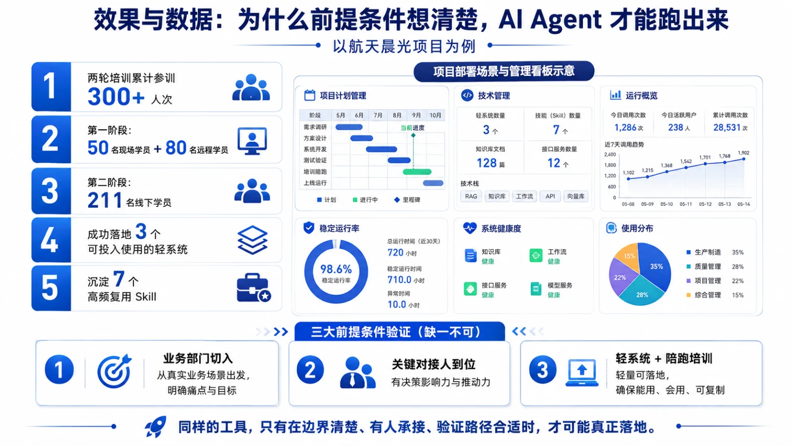 企业部署 AI Agent 办公工具前最容易卡住的三个问题：需求含糊说不清岗位与任务、缺关键对接人无法判断方案、预算与系统类型错配
