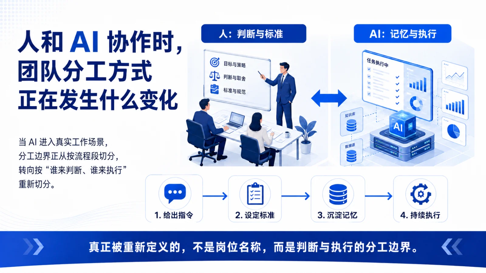 人和 AI 协作时，团队分工方式正在发生什么变化