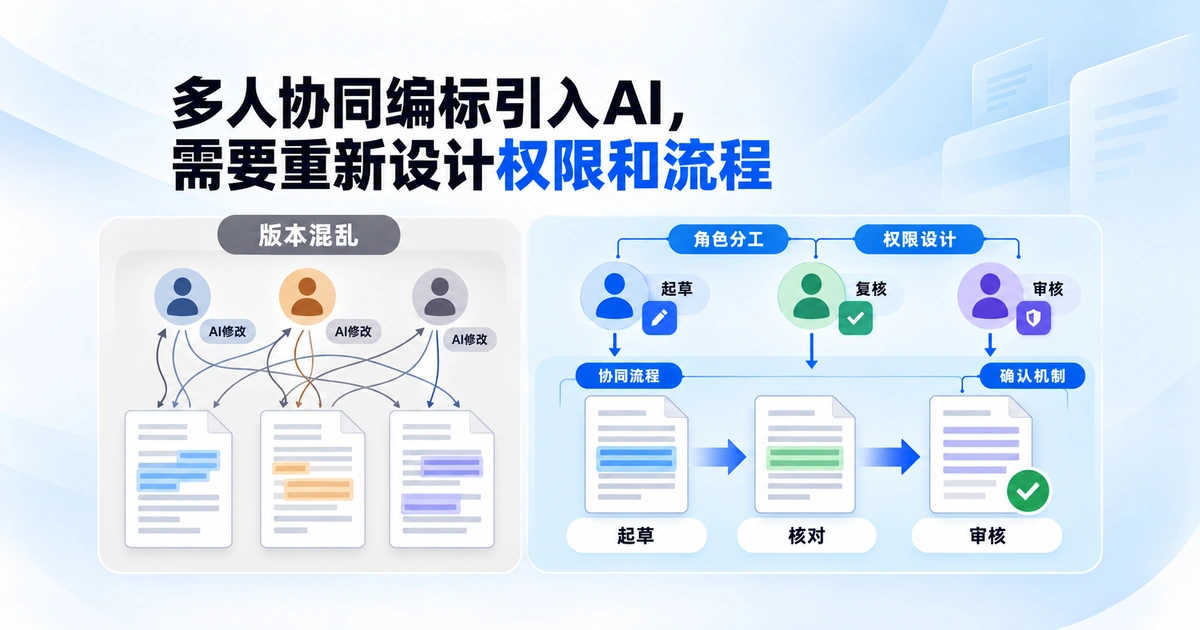 多人协同编标引入AI工具时需要按角色设计权限和确认流程，避免版本混乱