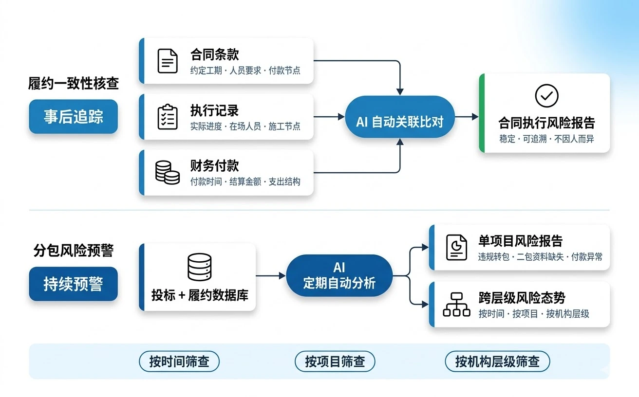 工程头部企业 应用场景配图