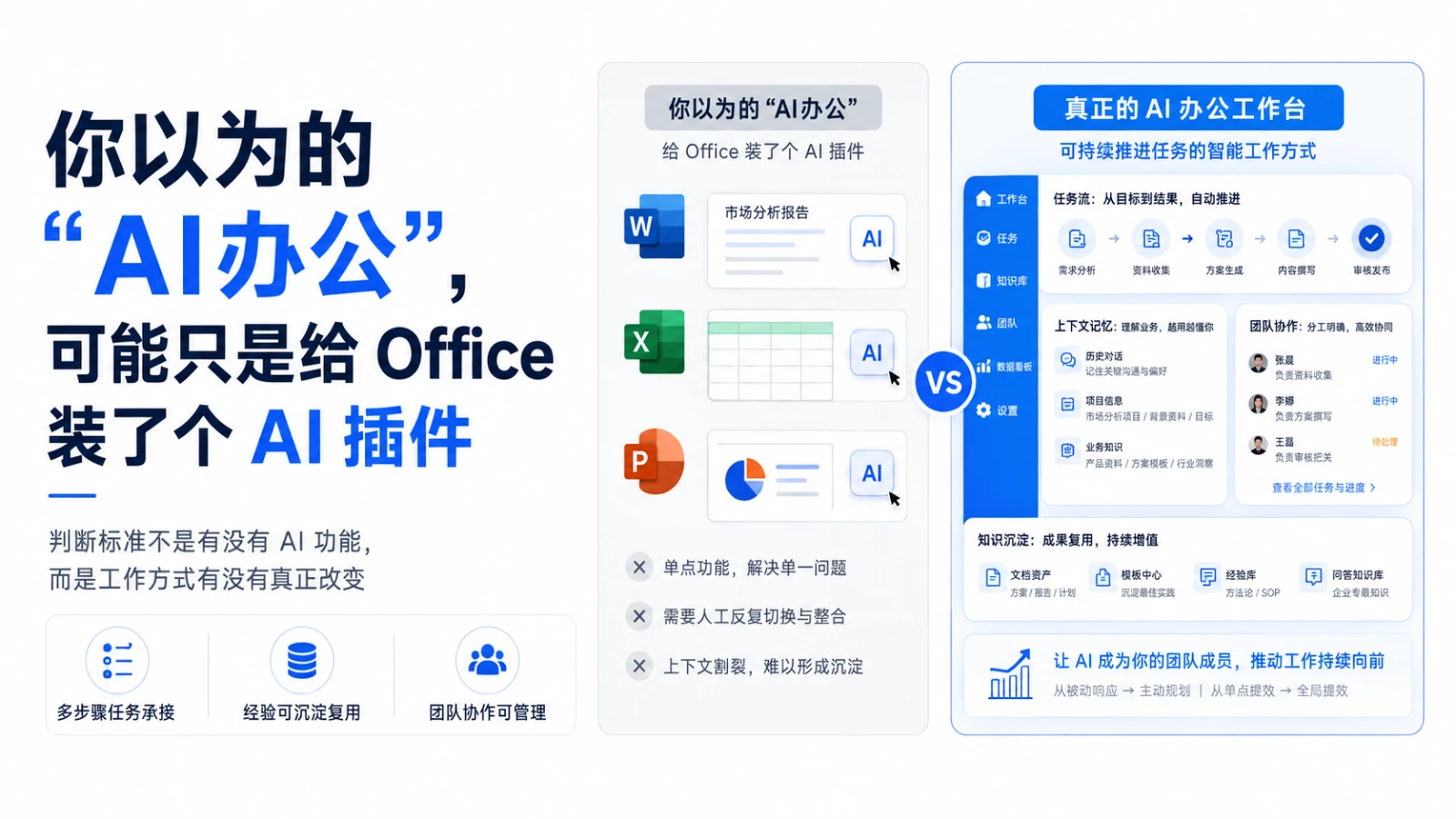 你以为的「AI办公」，可能只是给Office装了个AI插件：判断标准不是有没有AI功能，而是工作方式有没有真正改变