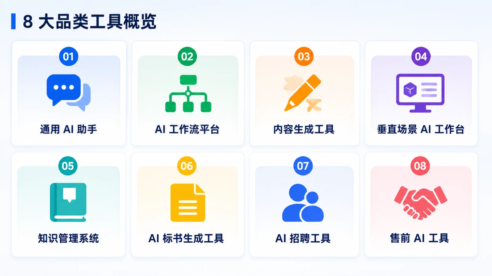 企业 AI 办公工具 8 大品类概览：通用 AI 助手、AI 工作流平台、内容生成工具、垂直场景 AI 工作台、知识管理系统、AI 标书生成工具、AI 招聘工具、售前 AI 工具