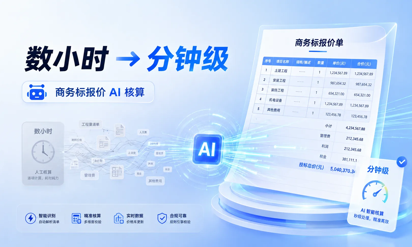 商务标报价从数小时压到分钟级：AI核算的5个步骤，从格式拆解、单价核算到规则沉淀的完整链路