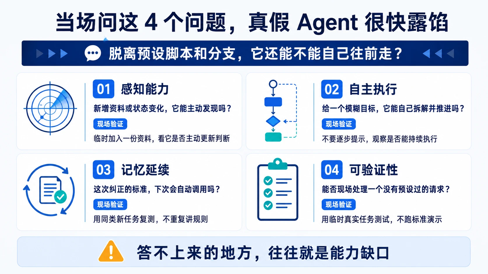 当场问这4个问题验证真假Agent：感知能力、自主执行、记忆延续、可验证性，答不上来的地方往往就是能力缺口