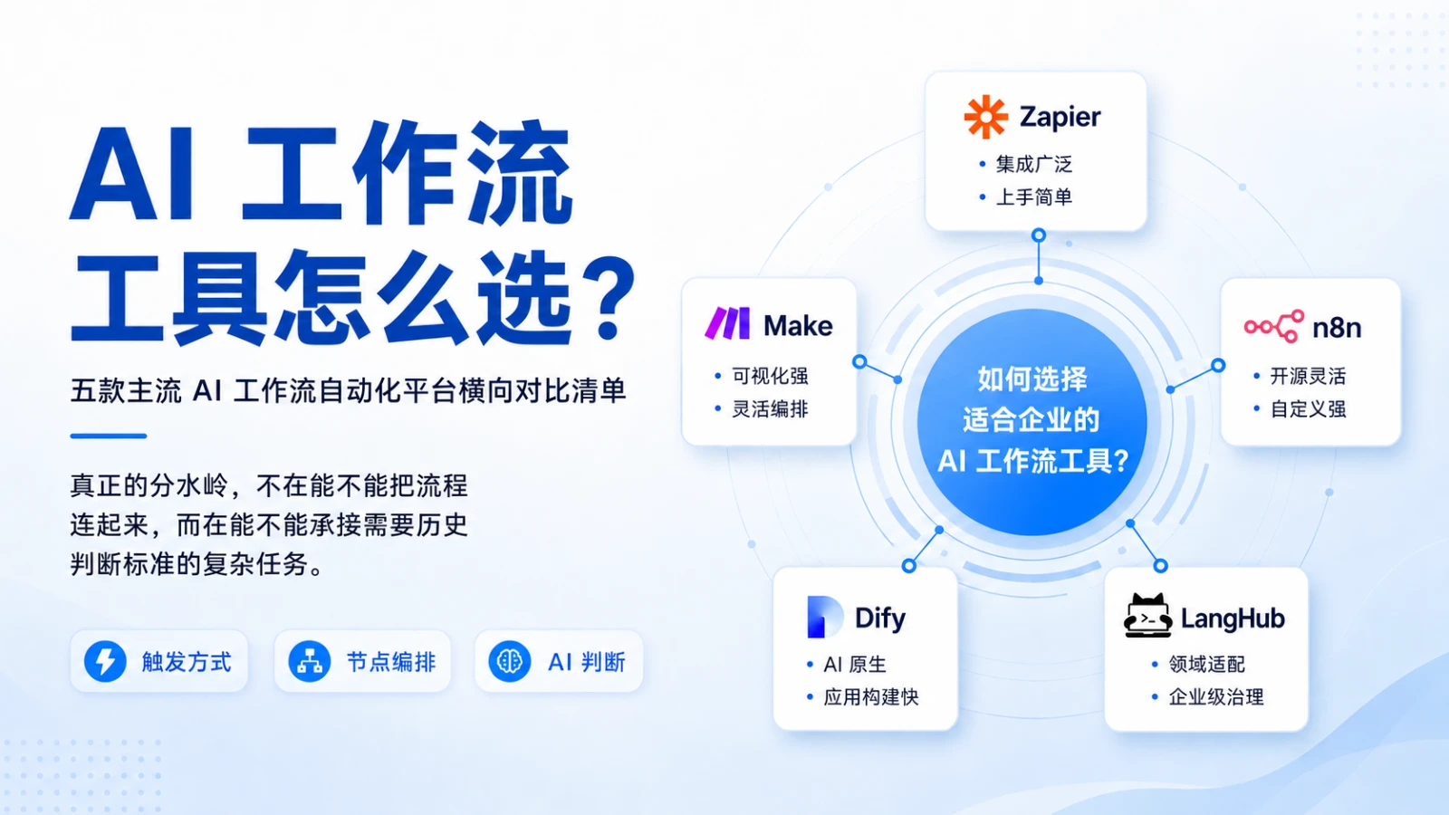 AI工作流工具怎么选？主流AI工作流自动化平台横向对比清单